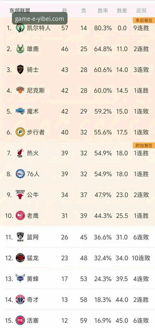 易倍体育平台观赛指南：从亚历山大47分加时神迹看NBA季后赛前瞻