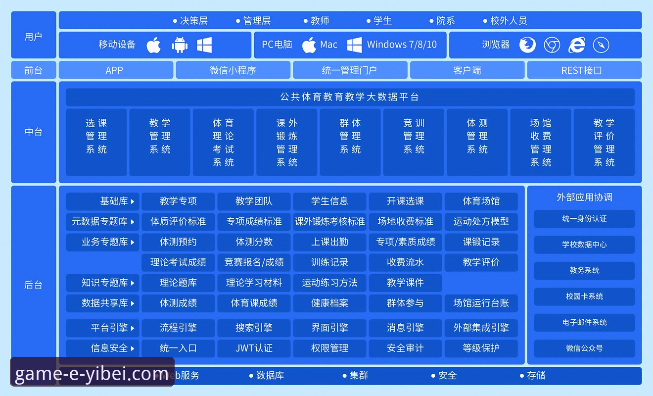 易倍体育平台安全性深度详解：从技术架构到用户体验的全方位评估